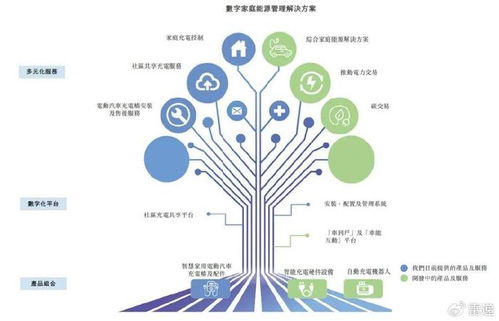 摯達(dá)科技沖刺港股 技術(shù)開發(fā)優(yōu)勢驅(qū)動(dòng)營收增長，但年虧2.2億與IPO備案挑戰(zhàn)并存