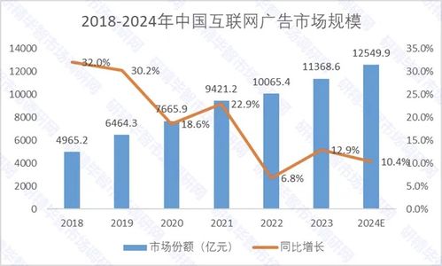 十年磨一劍，小紅書盈利后的廣告業務 機遇與挑戰并存